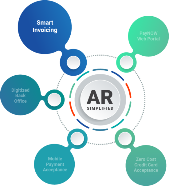 SmartInvoicing_SolutionsGraphic Smart Invoicing Solutions Graphic
