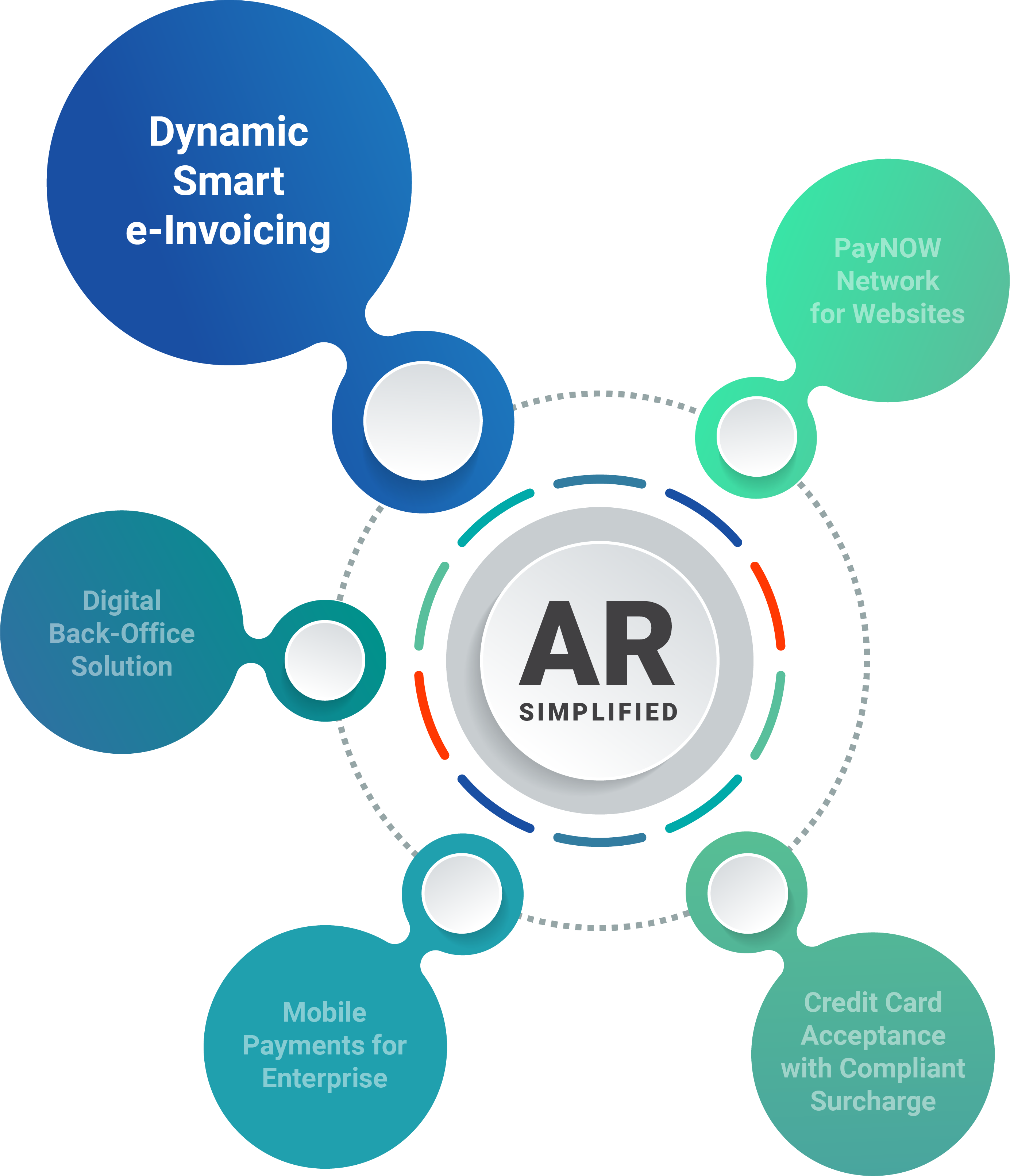 eInvoicing Image@300x
